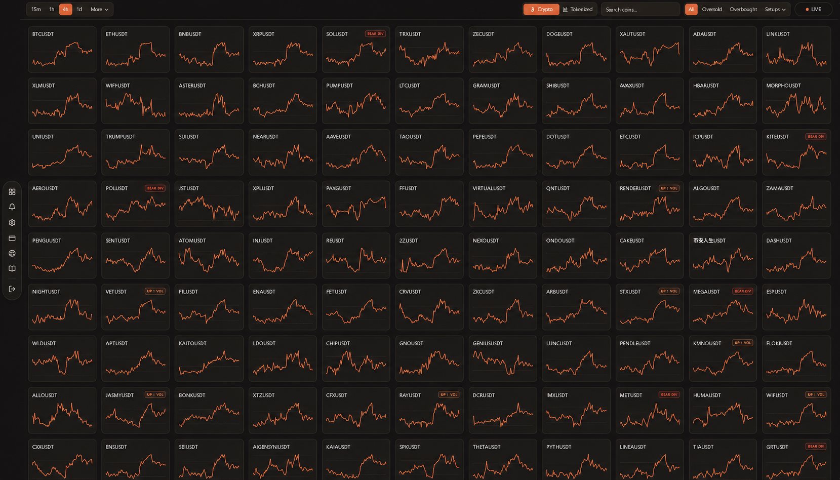 Stock RSI Screener grid showing the S&P 500 with live RSI sparklines, timeframe tabs and setup tags
