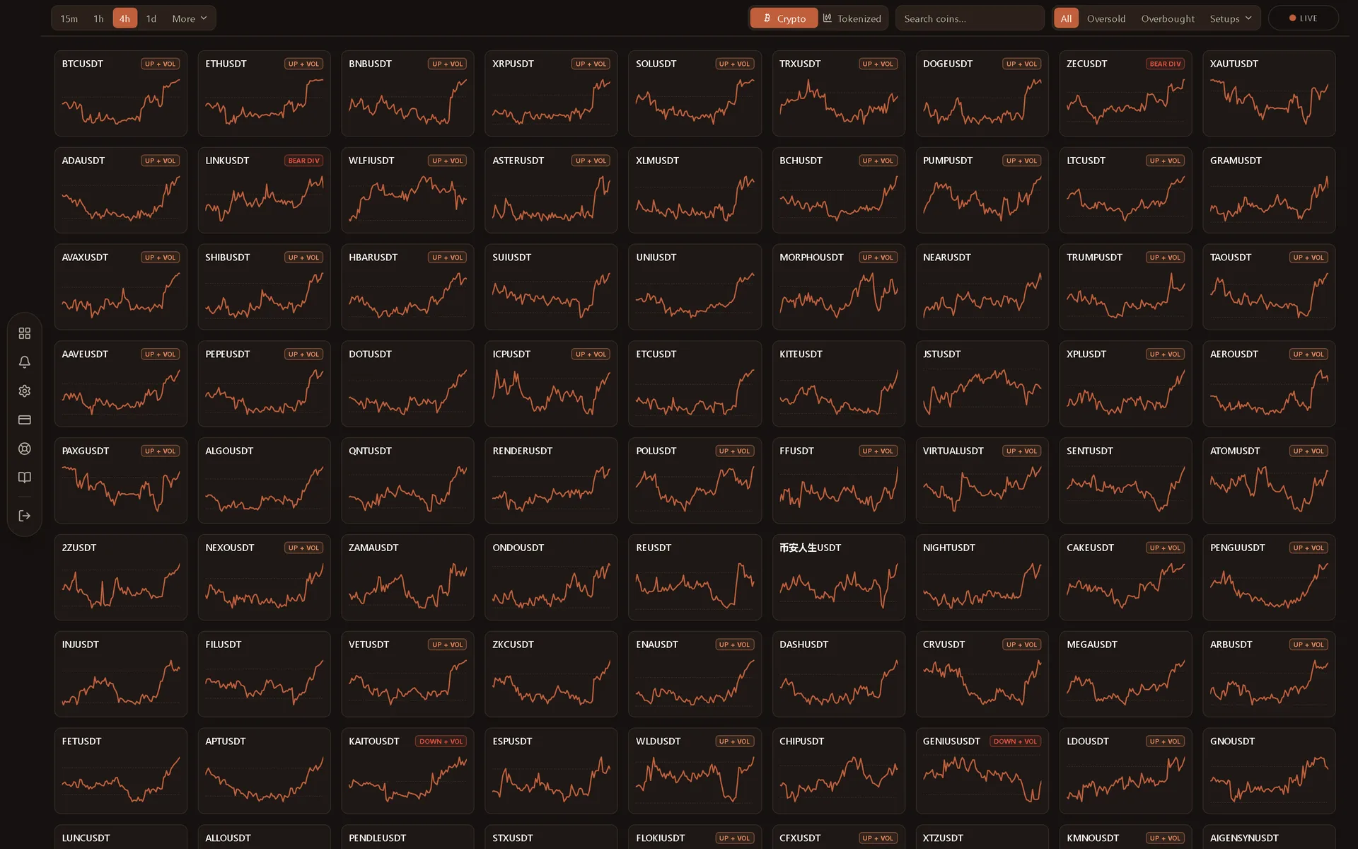 Stock RSI screener grid showing the S&P 500 with live RSI and mini price charts