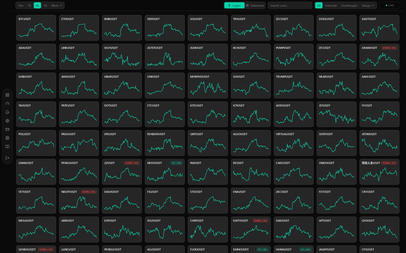 Live RSI dashboard screenshot