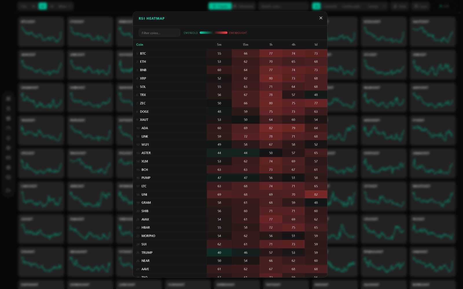 RSI heatmap screenshot